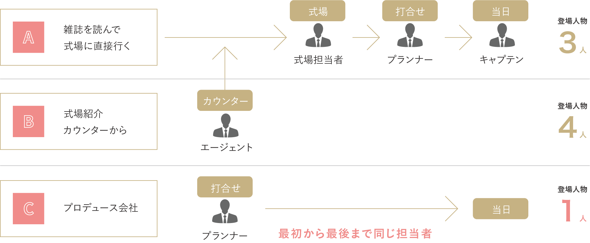 図